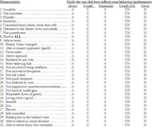 how do you stack up – What Christians Need To Know